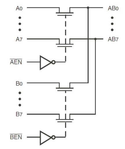 QS32390 - High-Speed CMOS QuickSwitch 16:8 Multiplexer | Renesas